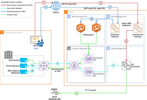 aws server windows server needs smart card|Set Up and Configure Microsoft PKI for Smart Card .